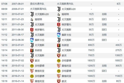 4次意甲金靴要落叶归根米兰有意因莫比莱上赛季19球4助