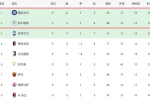 1-1后！意甲争冠前景：那不勒斯差国米3分，后7场全胜或有望逆转