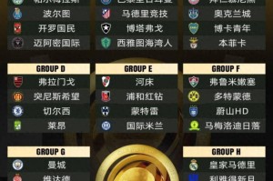 世俱杯八强或将演变为欧冠19到20赛季的前奏